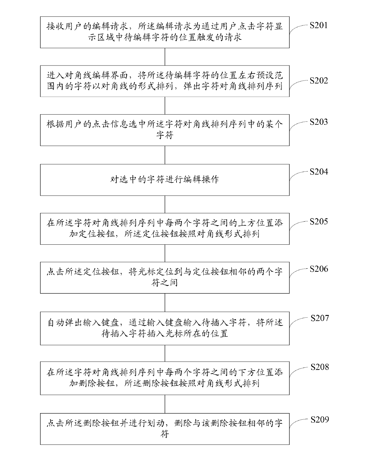 Input character editing method and system