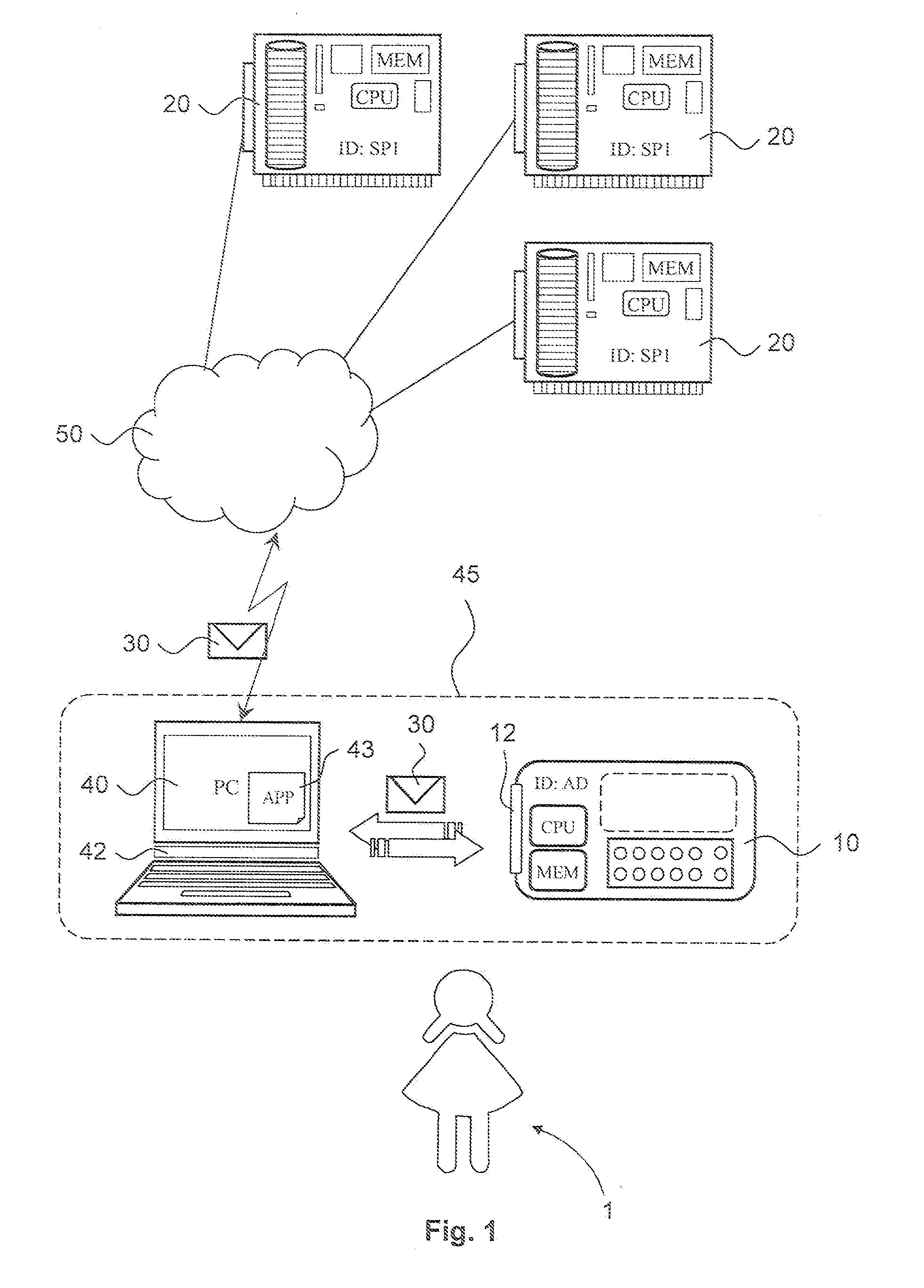 Method using a single authentication device to authenticate a user to a service provider among a plurality of service providers and device for performing such a method
