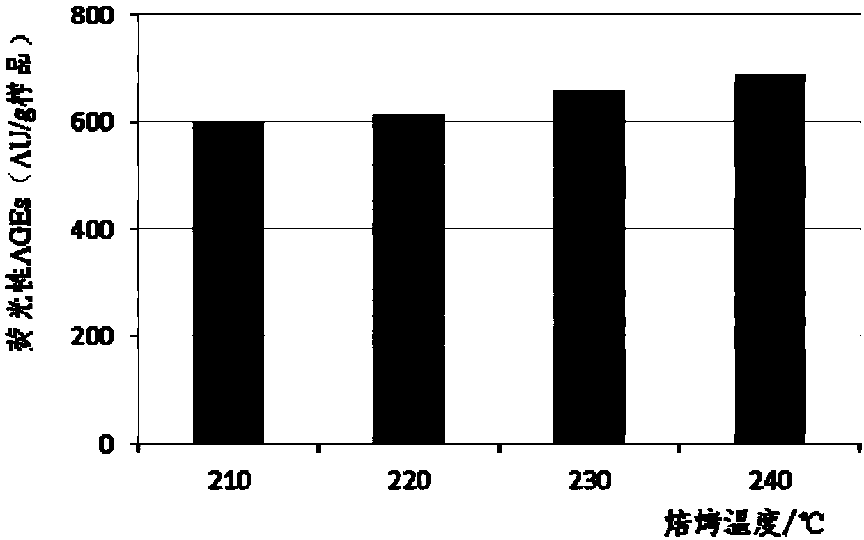 Low-sugar baked food and method for inhibiting advanced glycation end products of baked food