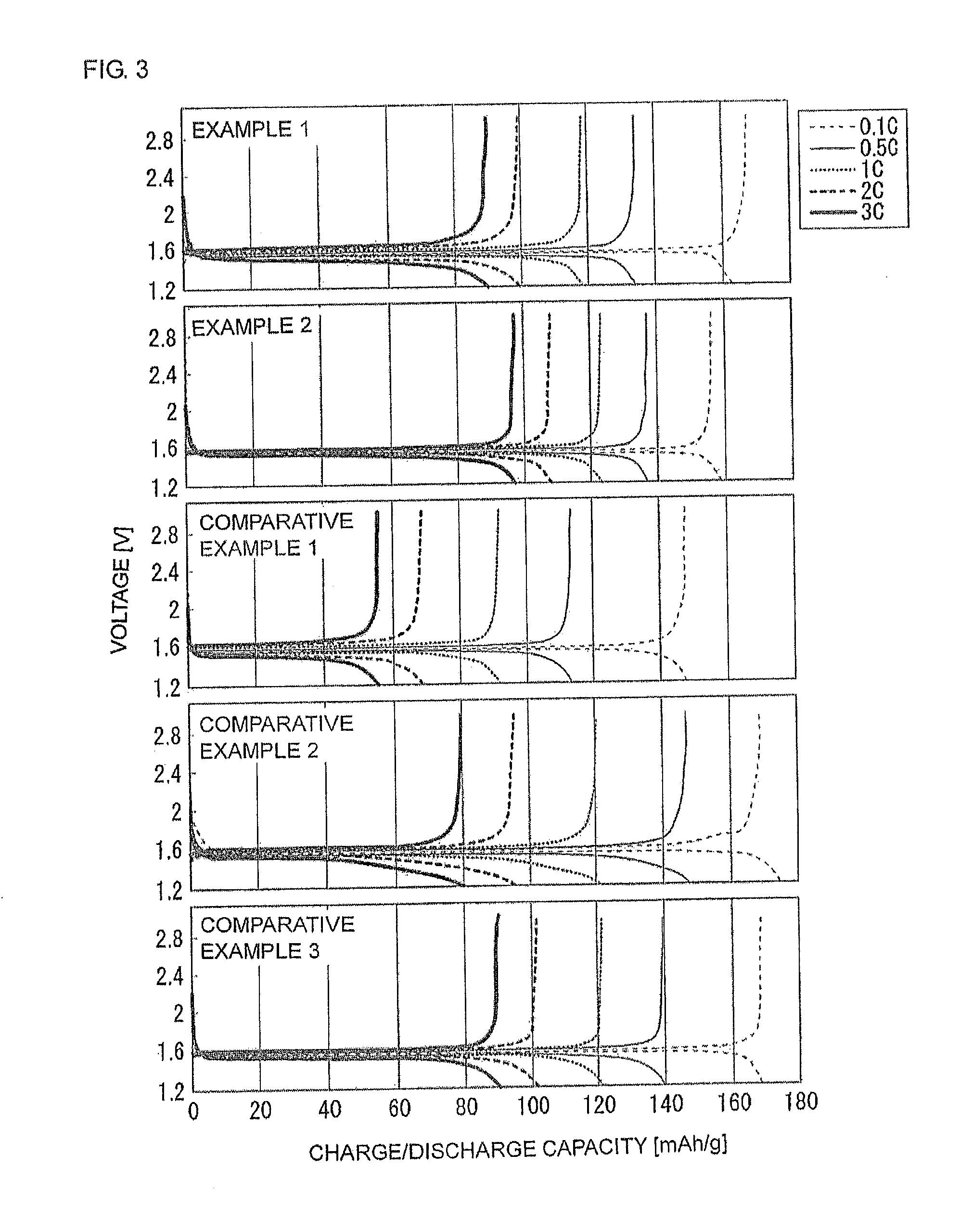 Slurry composition for forming lithium secondary battery electrode containing cellulose fiber as binder, and lithium secondary battery electrode