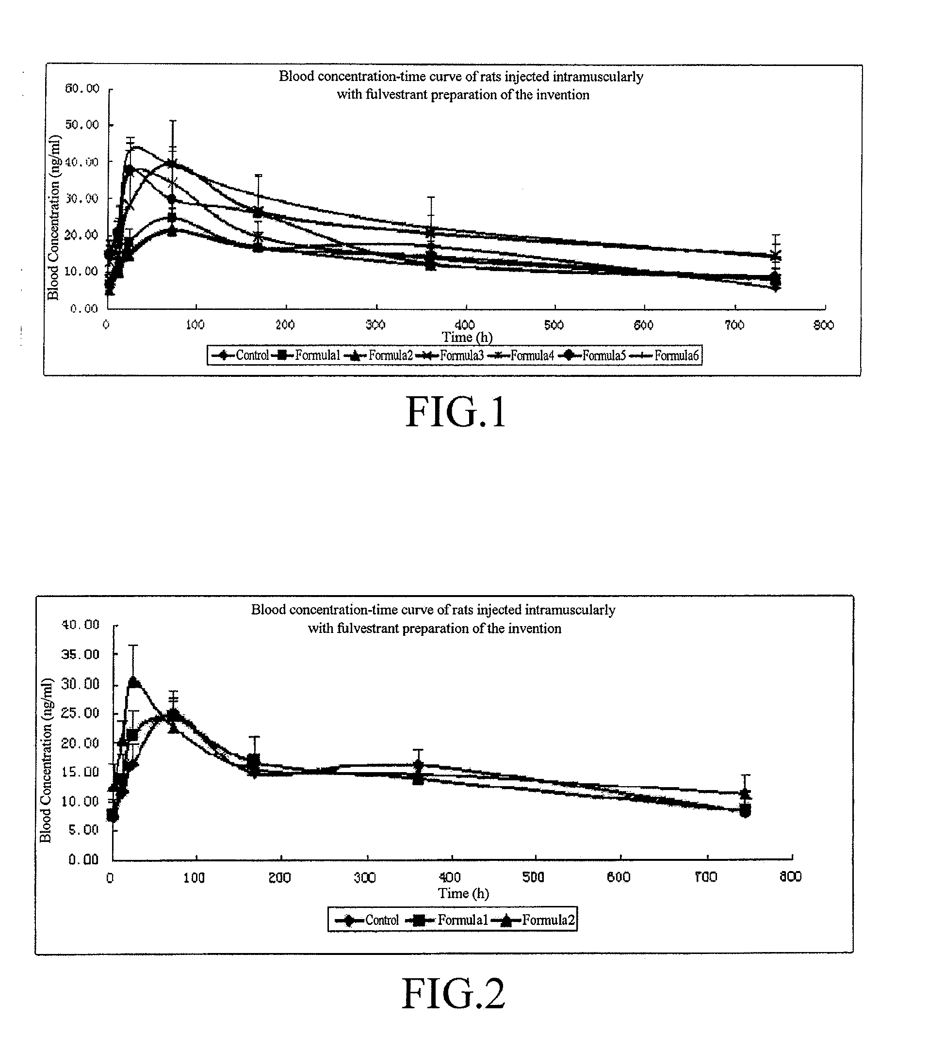 Lactate-Based Fulvestrant or Fulvestrant Derivative Oily Preparation and Preparation Method Thereof
