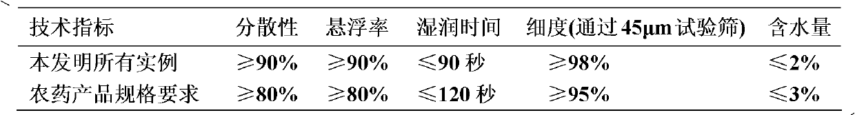 High-efficiency insecticide composition