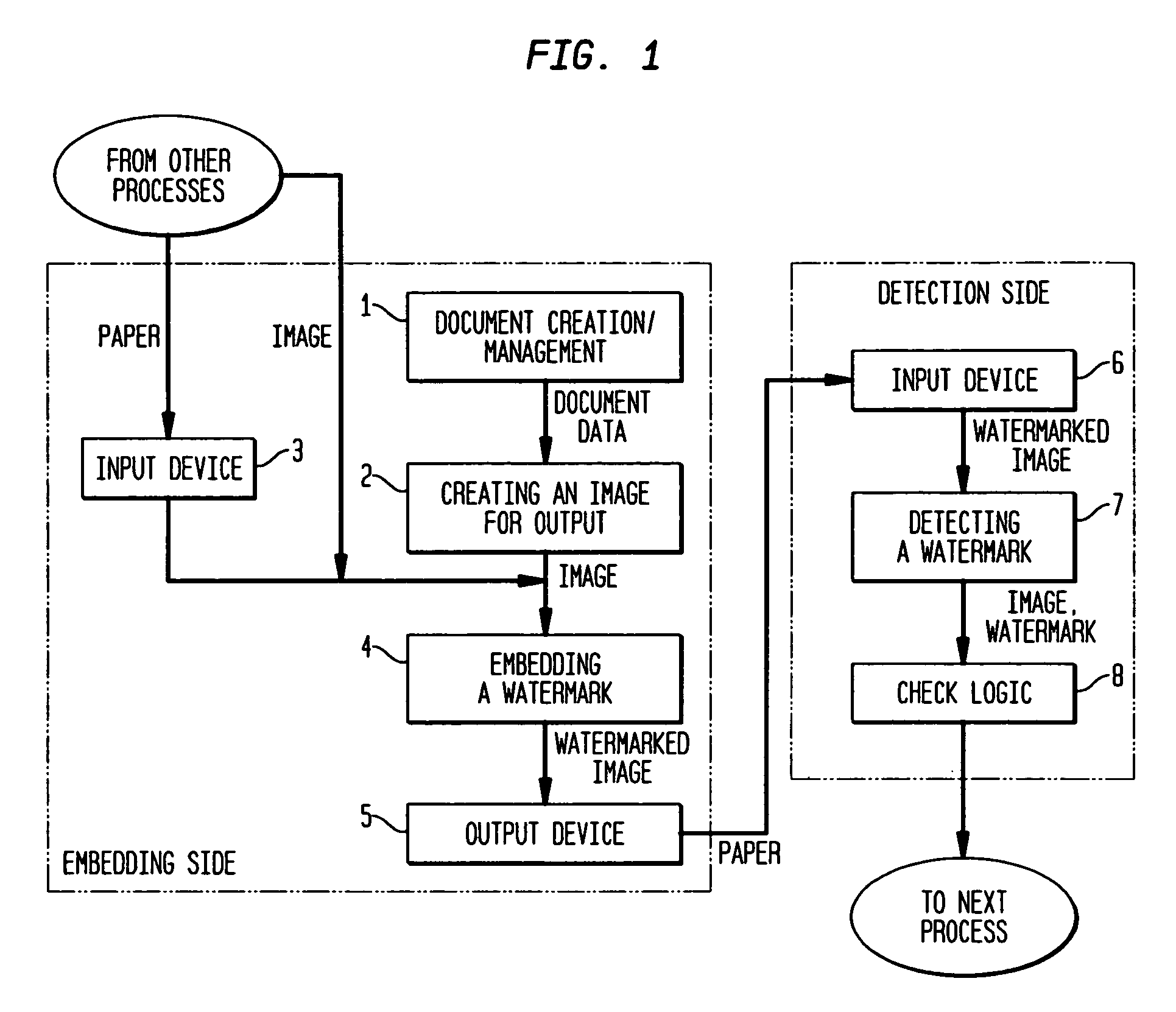 Method and device for embedding and detecting watermarking information into a black and white binary document image