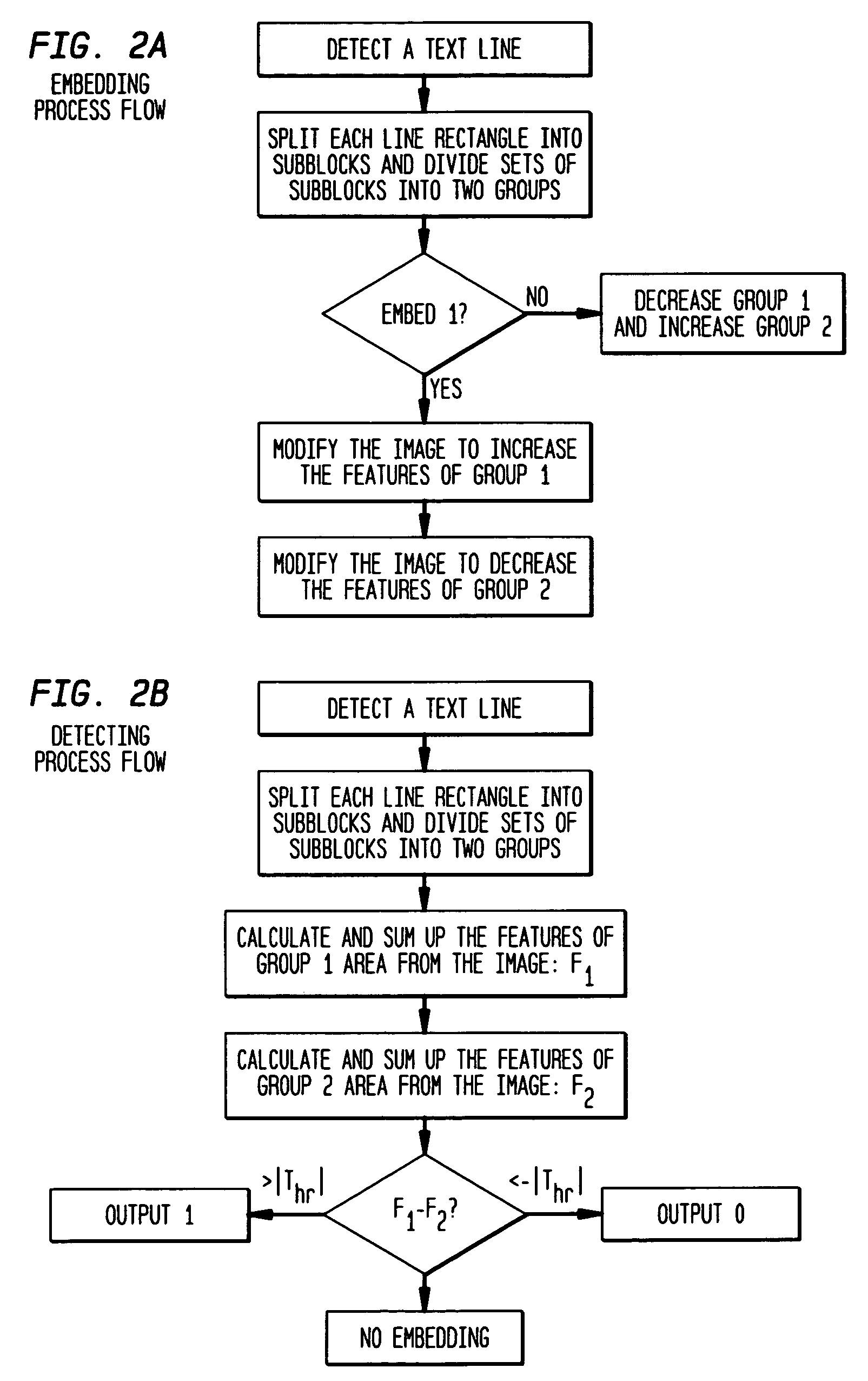 Method and device for embedding and detecting watermarking information into a black and white binary document image