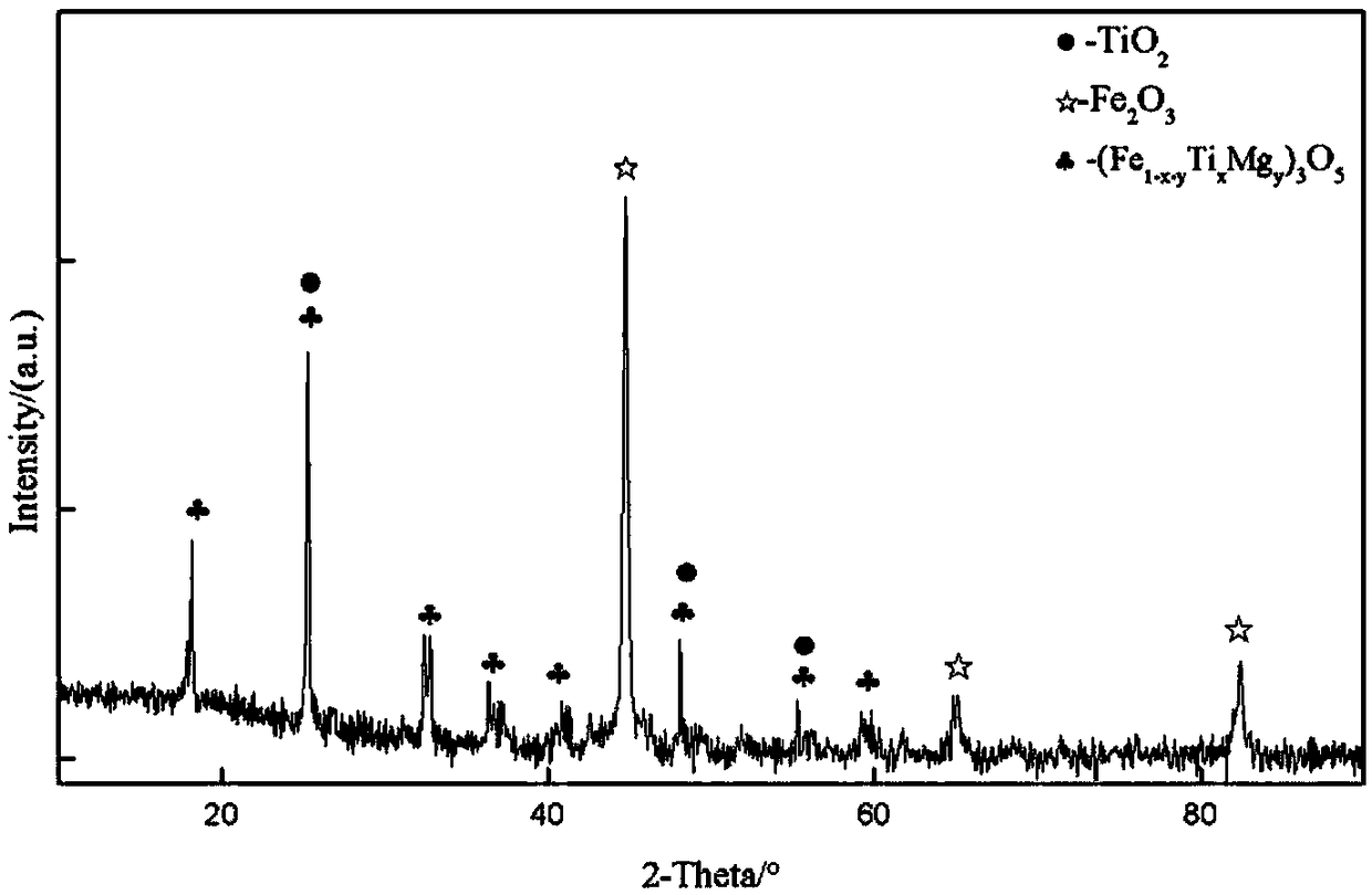Method for preparing ferro-titanium by carbothermic reduction-self-propagating