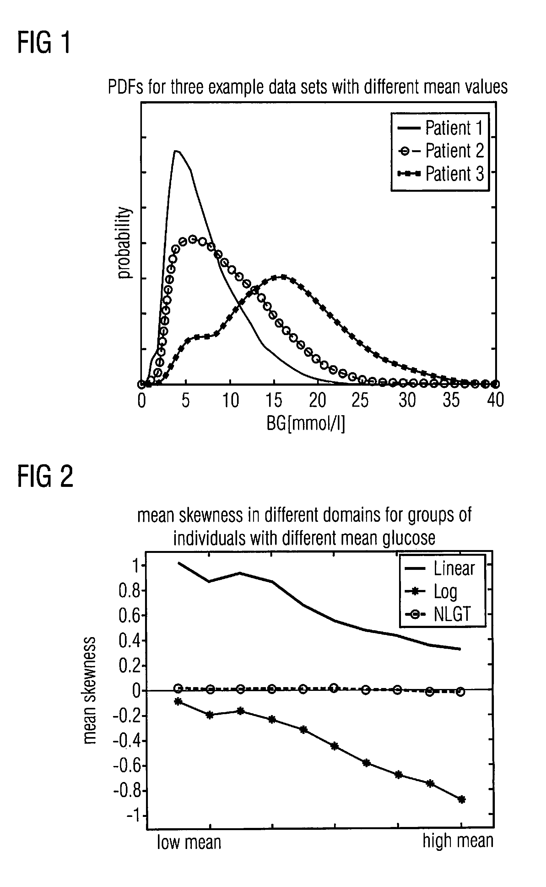 Apparatus and method for processing glycemic data