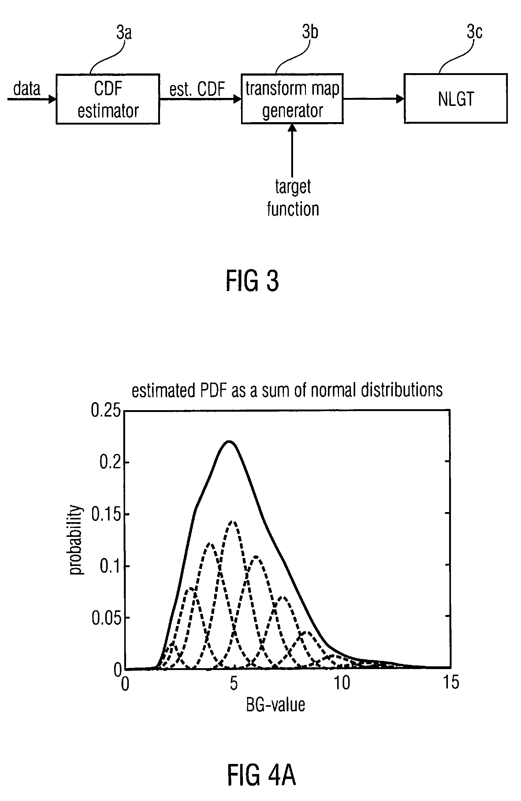 Apparatus and method for processing glycemic data