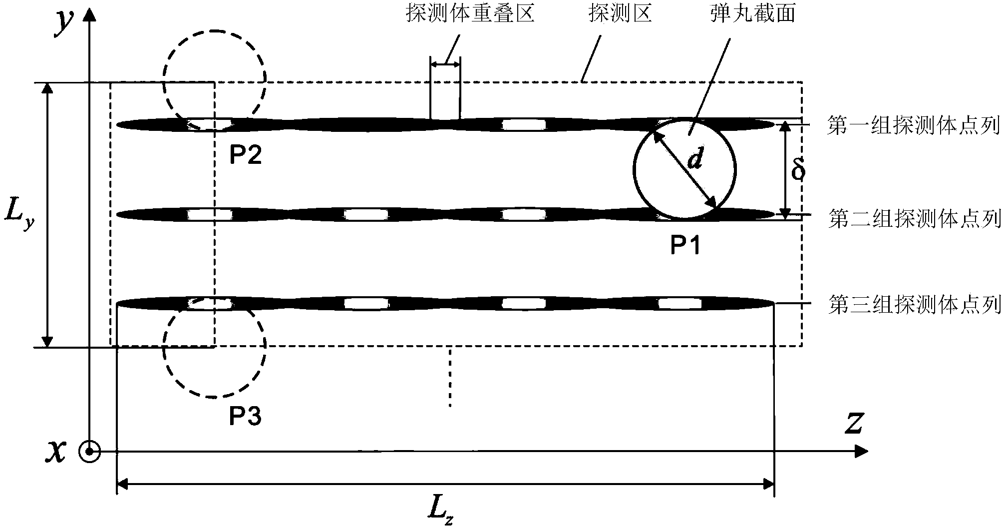 Two-dimensional point range type laser Doppler speed measurement device