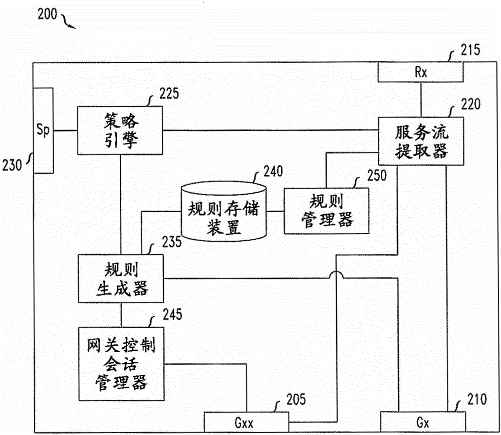 Systems and methods for generating and updating pcc rules based on service requests