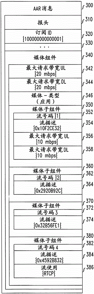 Systems and methods for generating and updating pcc rules based on service requests