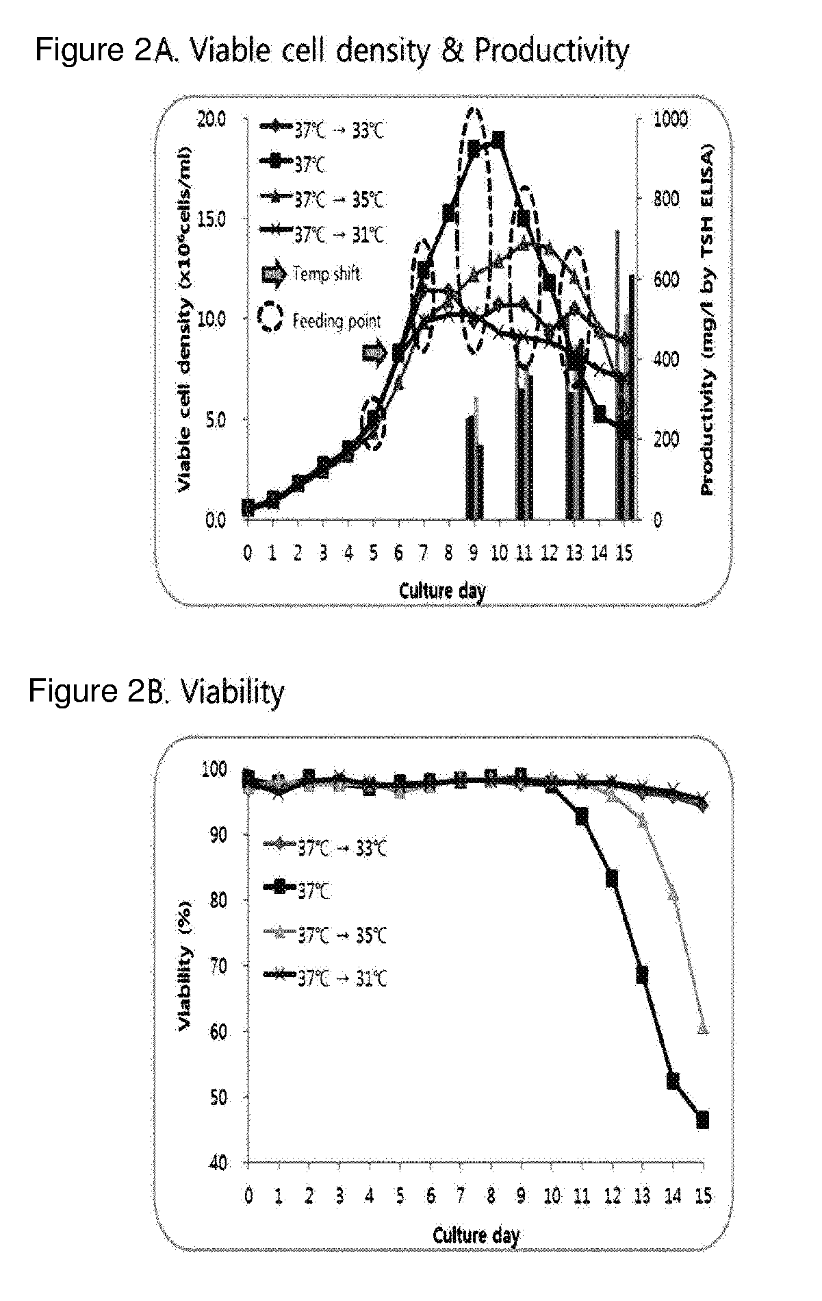 Composition comprising recombinant human thyroid stimulating hormone and method for producing recombinant human thyroid stimulating hormone