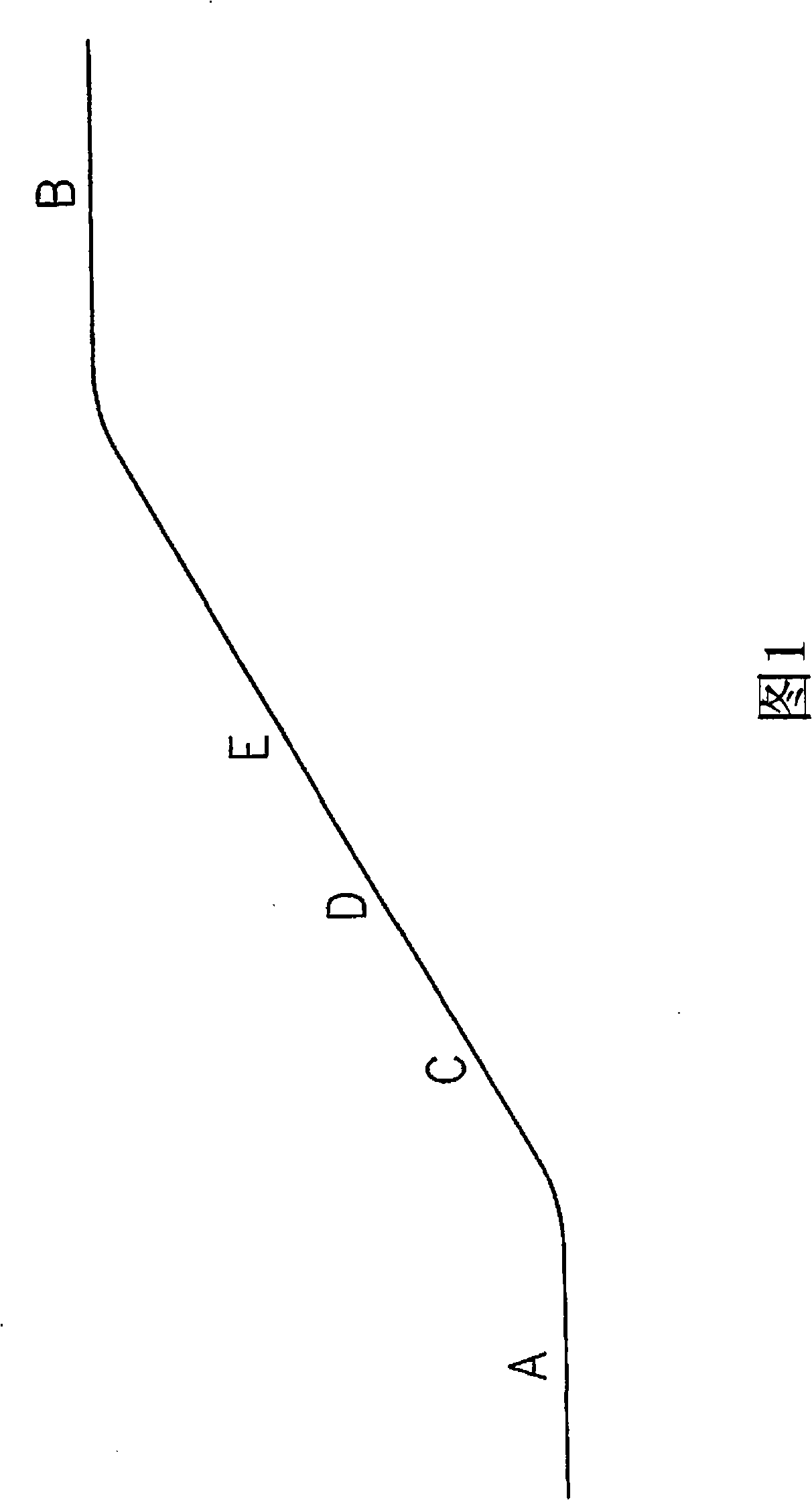Method for selecting gear during the process of making steep slope of vehicle