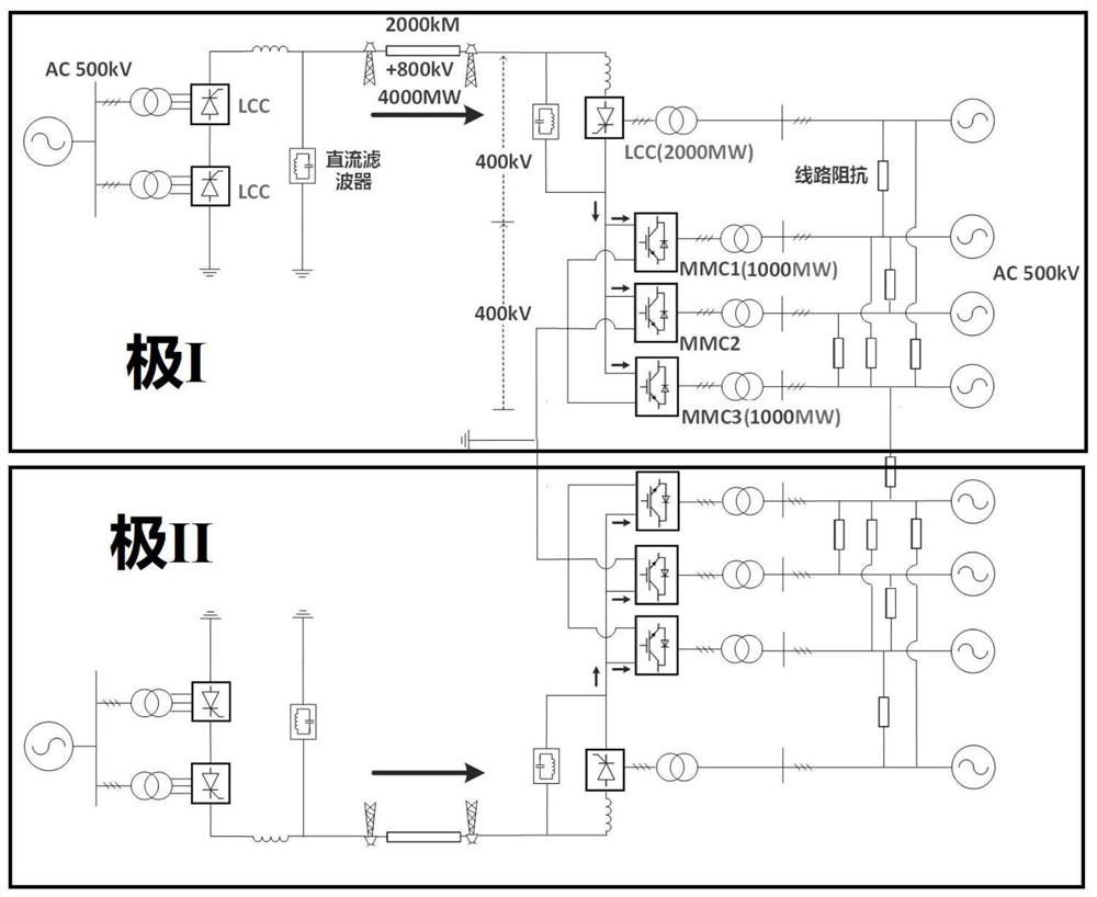 Control method for improving cascaded hybrid direct current mono-pole operation power limit