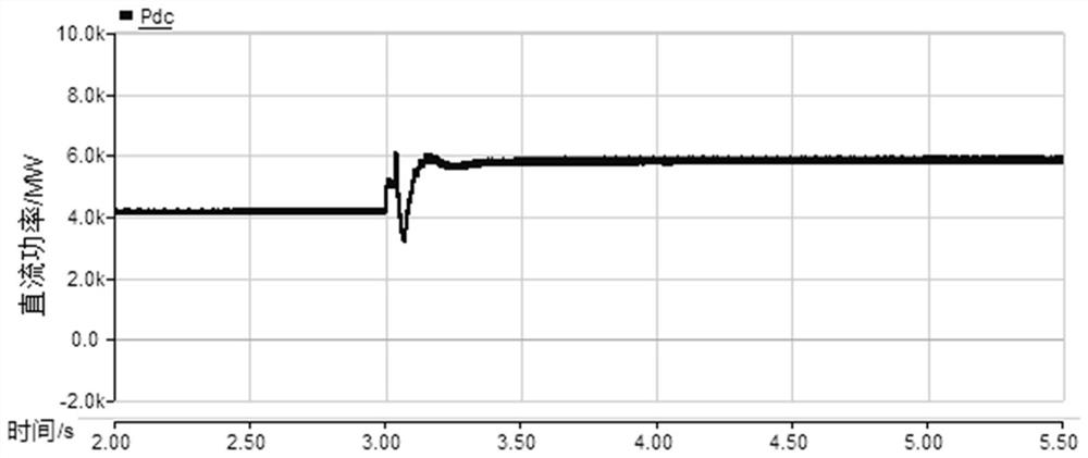 Control method for improving cascaded hybrid direct current mono-pole operation power limit