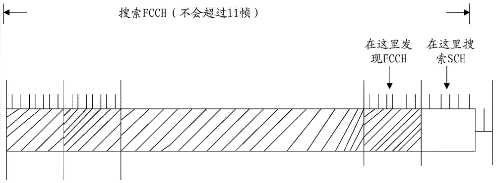 GSM-R system frequency shift automatic correction method