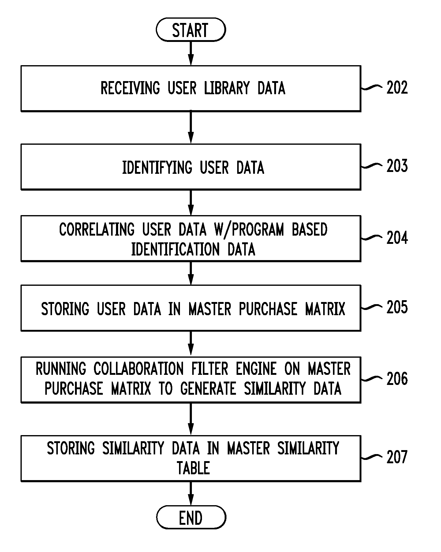 System and method for playlist generation based on similarity data