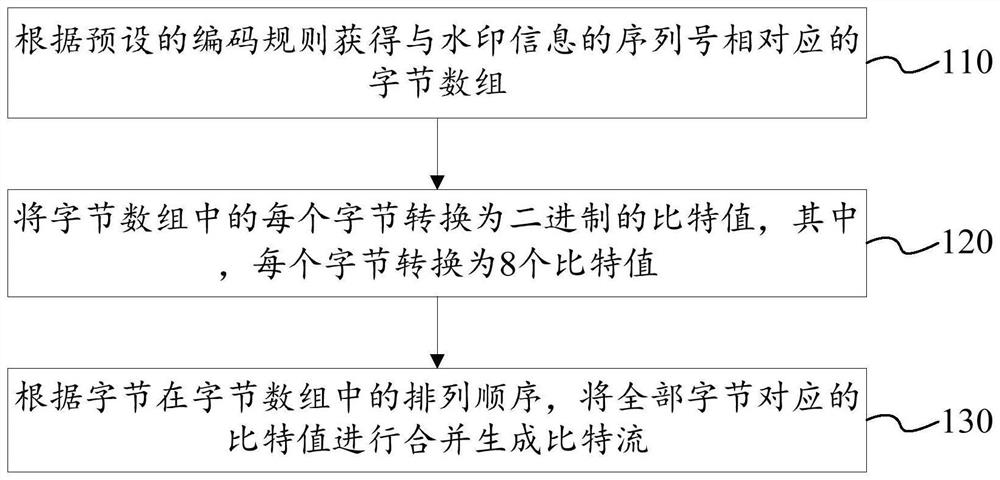 Document watermark hiding and extracting method and device based on line spacing RGB value