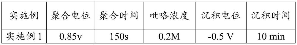 Cu-based flexible non-enzymatic lactic acid sensor electrode film and preparation method thereof