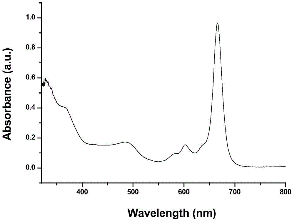 Sandwiched phthalocyanine rare-earth complex with two-photo absorption property and preparation method thereof