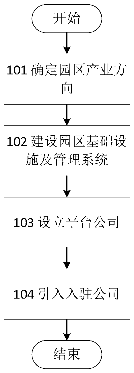 Smart park and construction method thereof