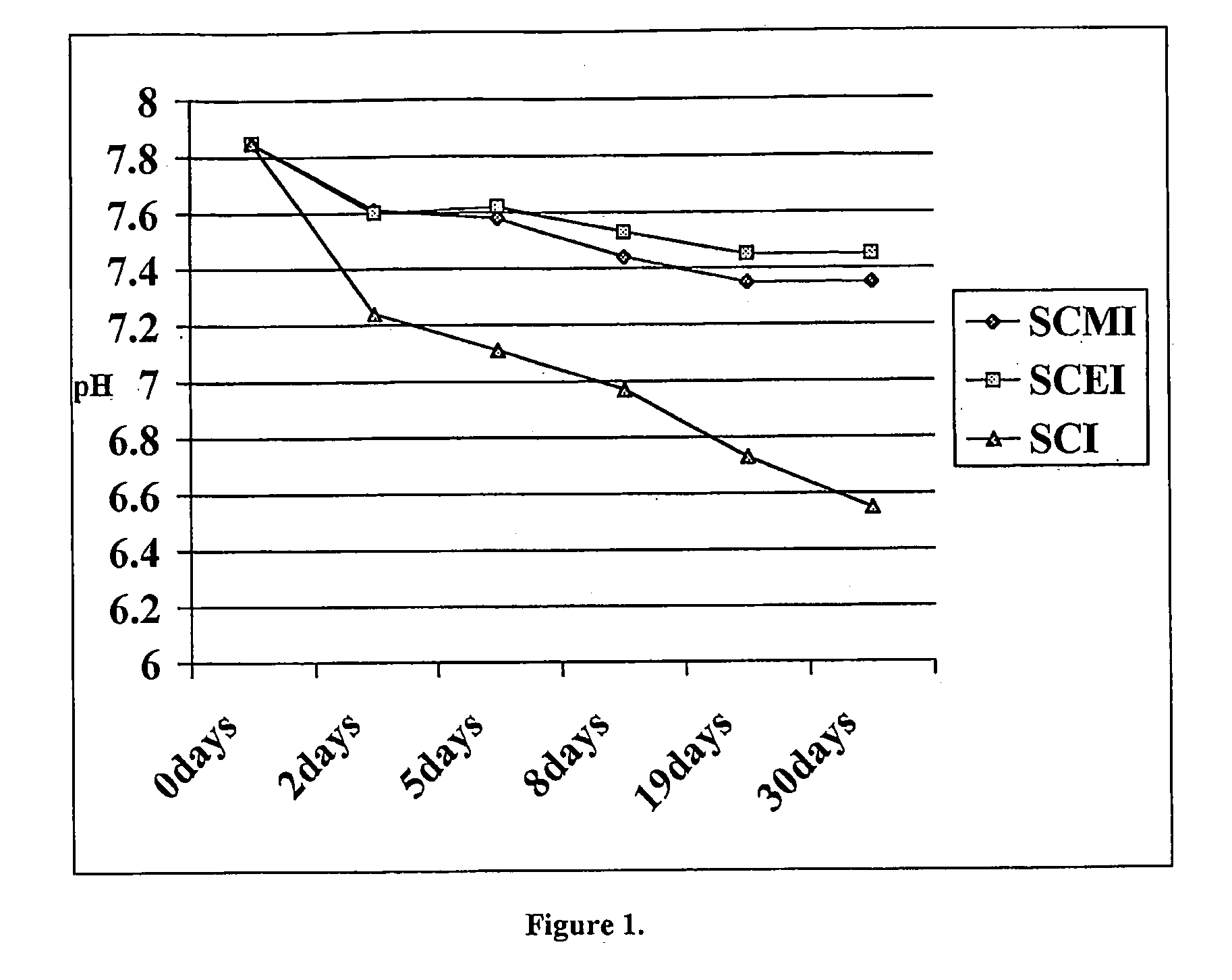 Novel Acylalkylisethionate Esters and Applications in Consumer Products