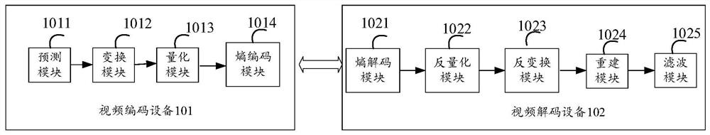 Video coding method and device, video decoding method and device and storage medium