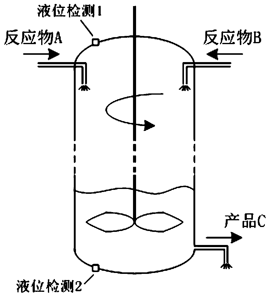 Robust predictive control method for stirring reaction tank