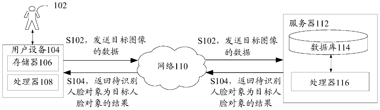 Face feature processing method and device, and storage medium