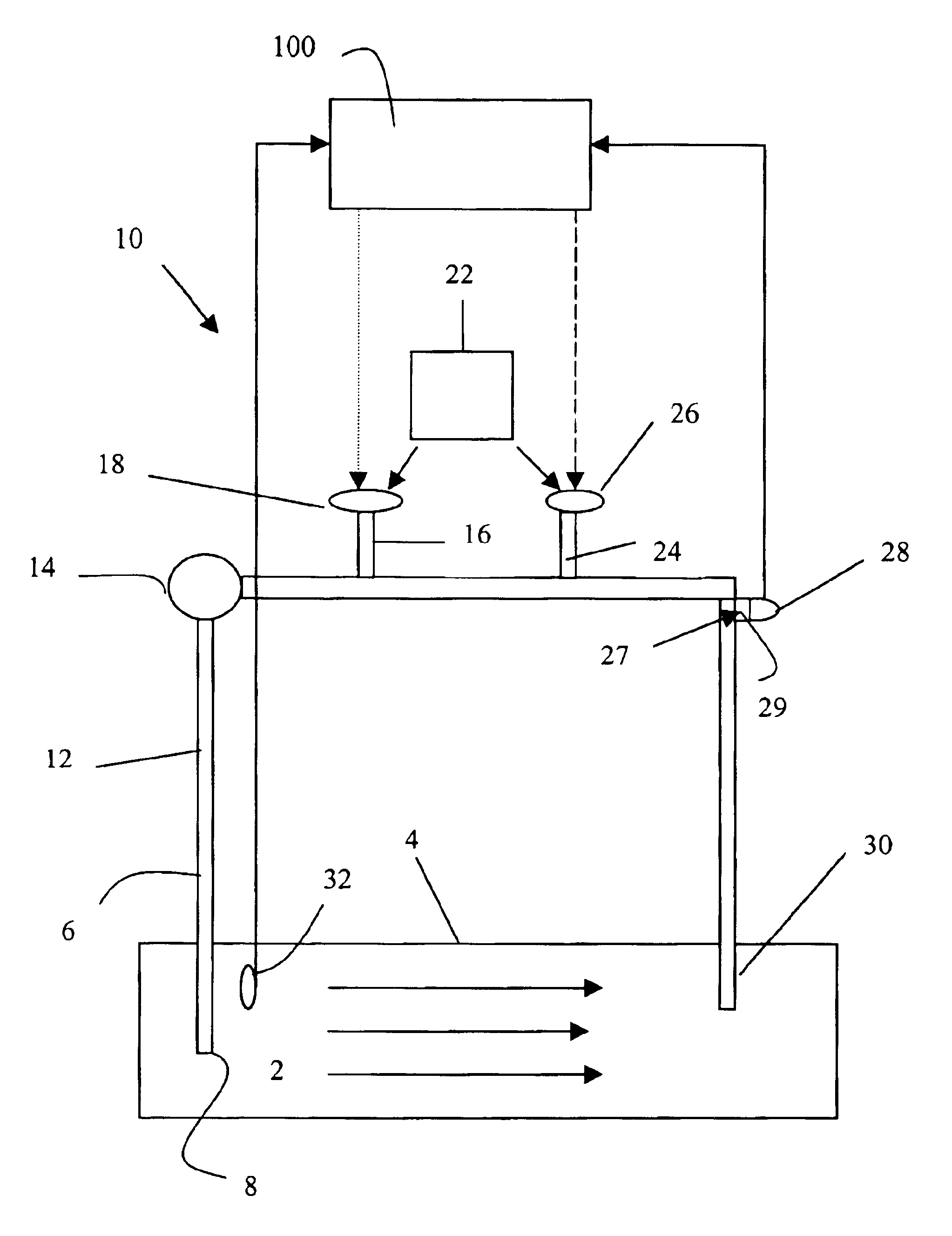 Methods and systems for improved dosing of a chemical treatment, such as chlorine dioxide, into a fluid stream, such as a wastewater stream