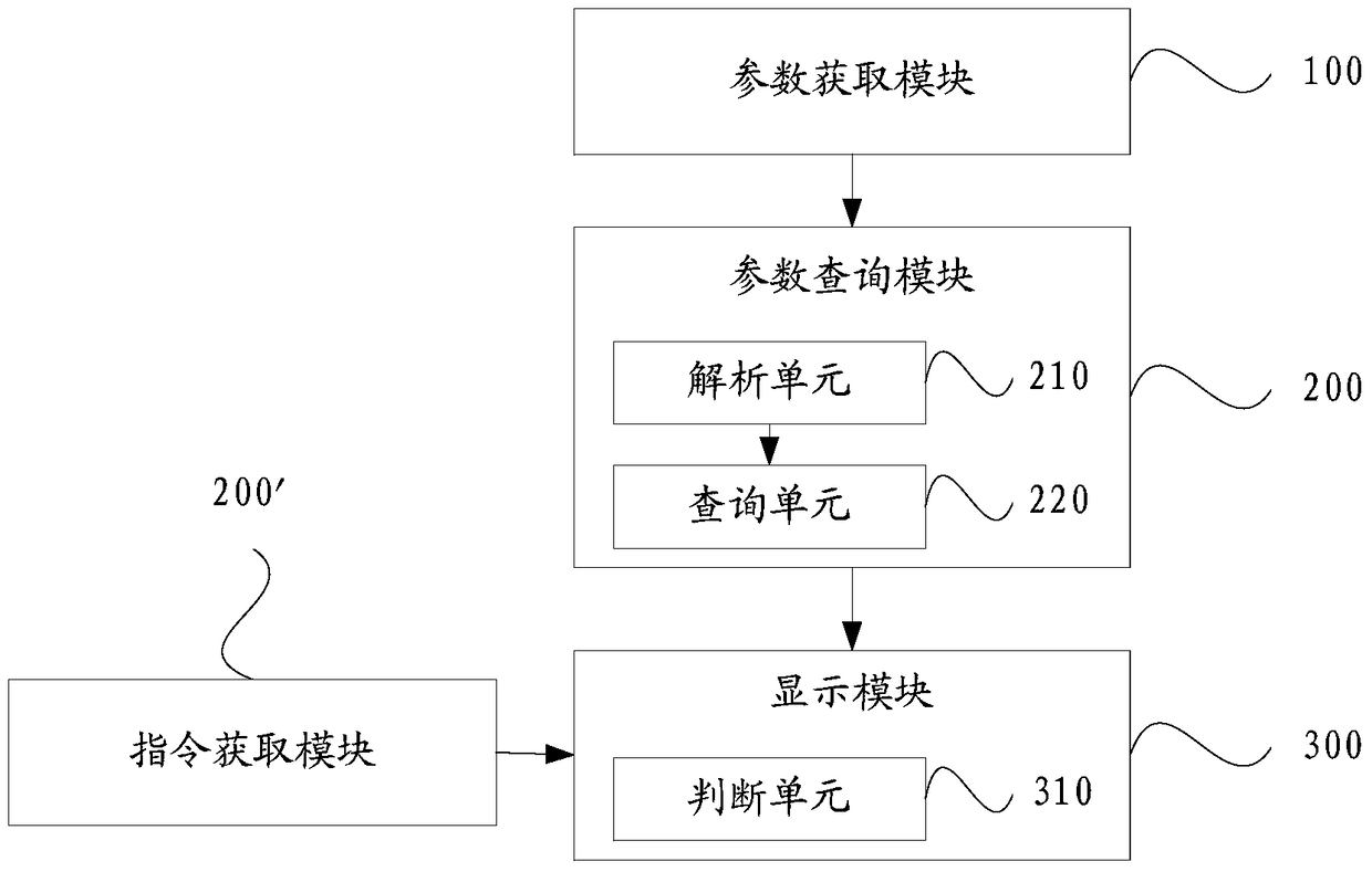 Display control method and system for hand operator of air conditioning unit