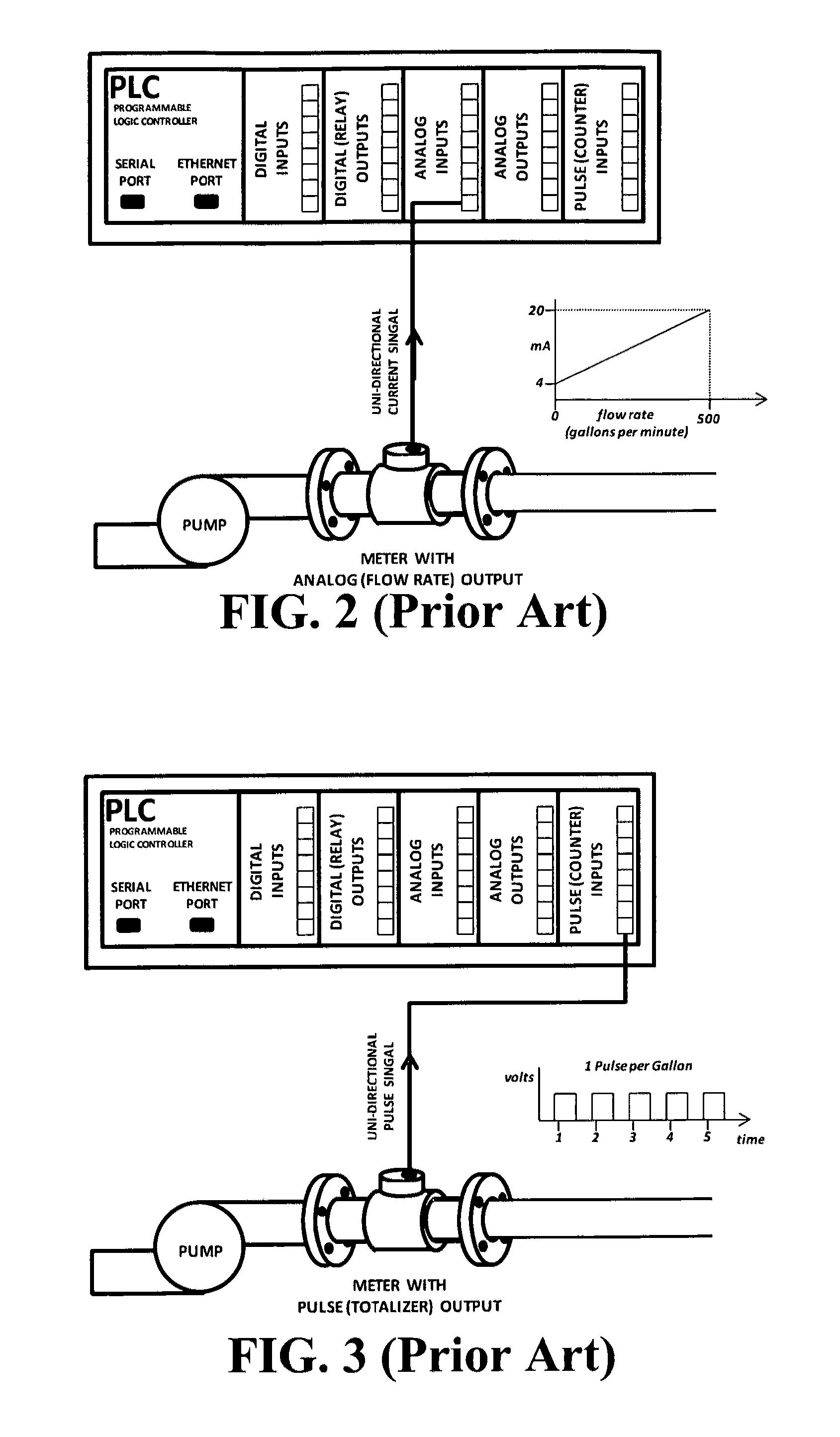 Supervisory control and data acquisition protocol converter