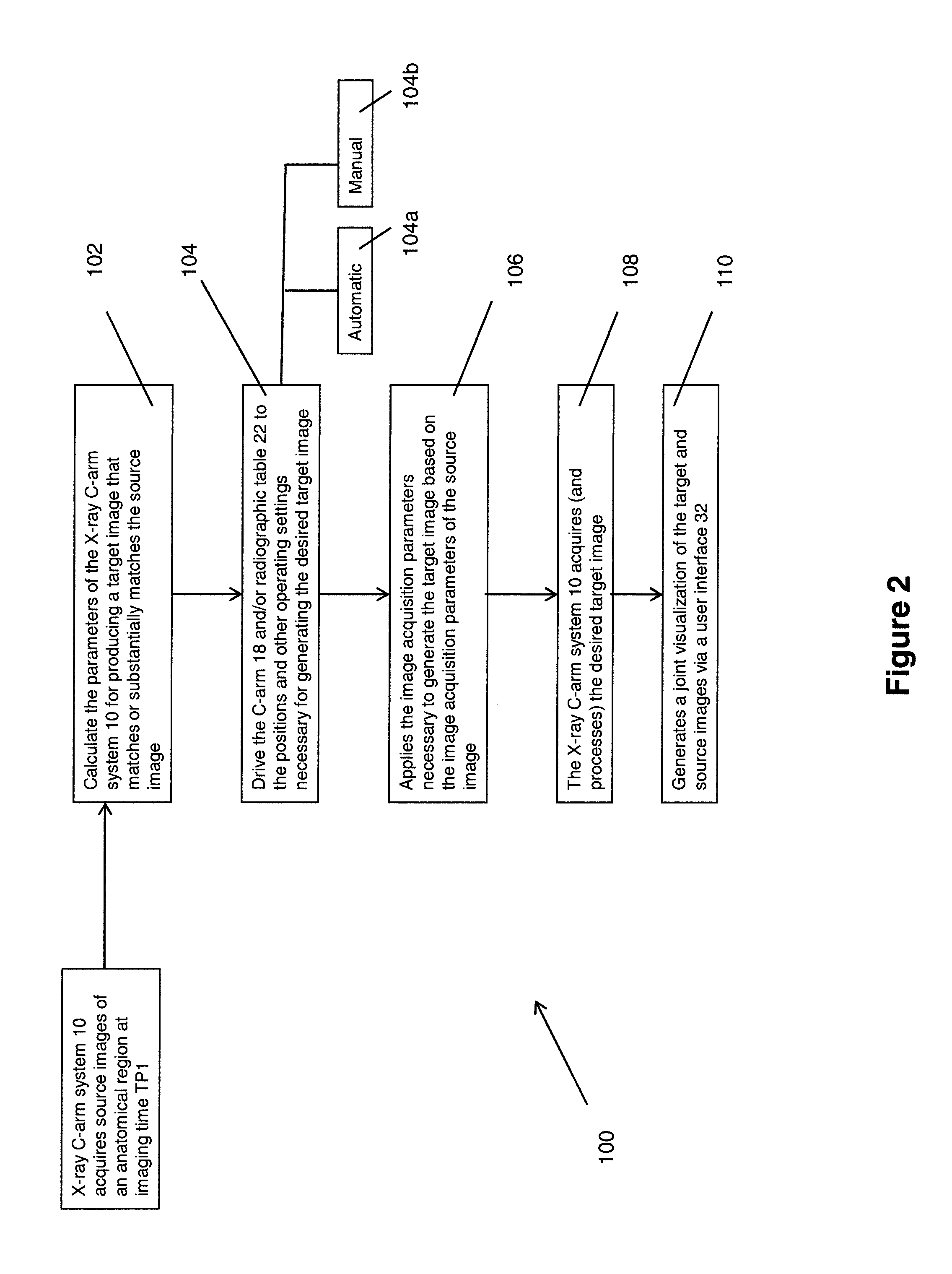 Method for operating C-arm systems during repeated angiographic medical procedures