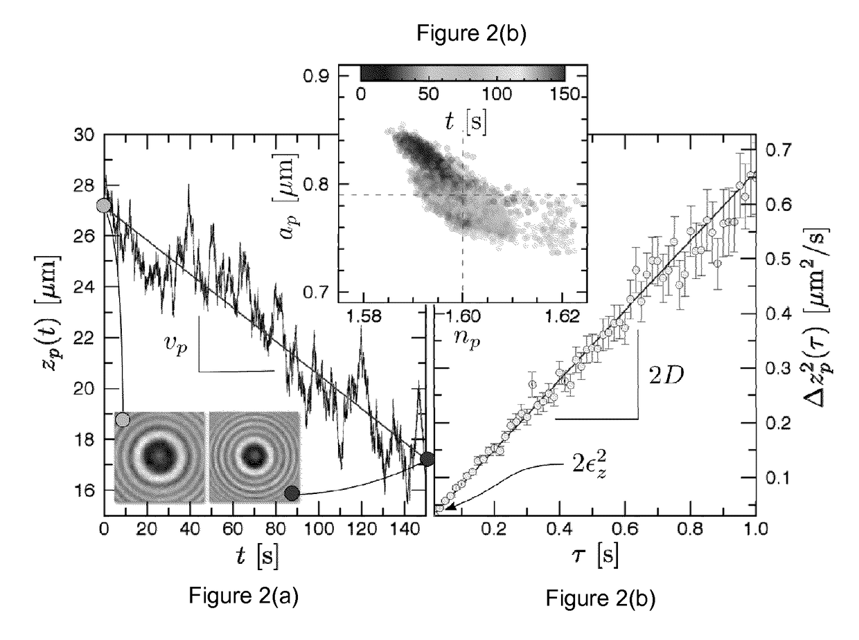 Machine-learning approach to holographic particle characterization