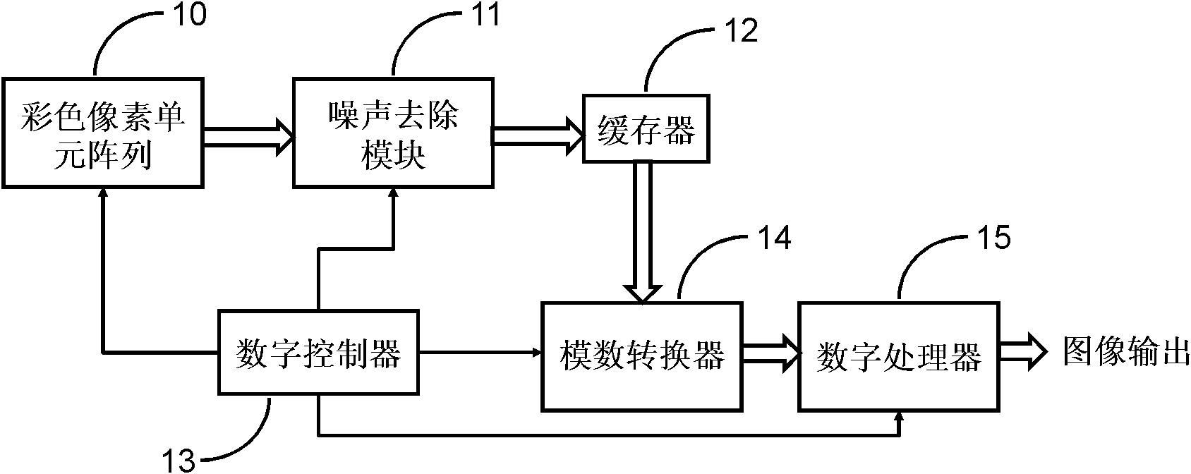 Standard complementary metal oxide semiconductor (CMOS) process-based color image sensor