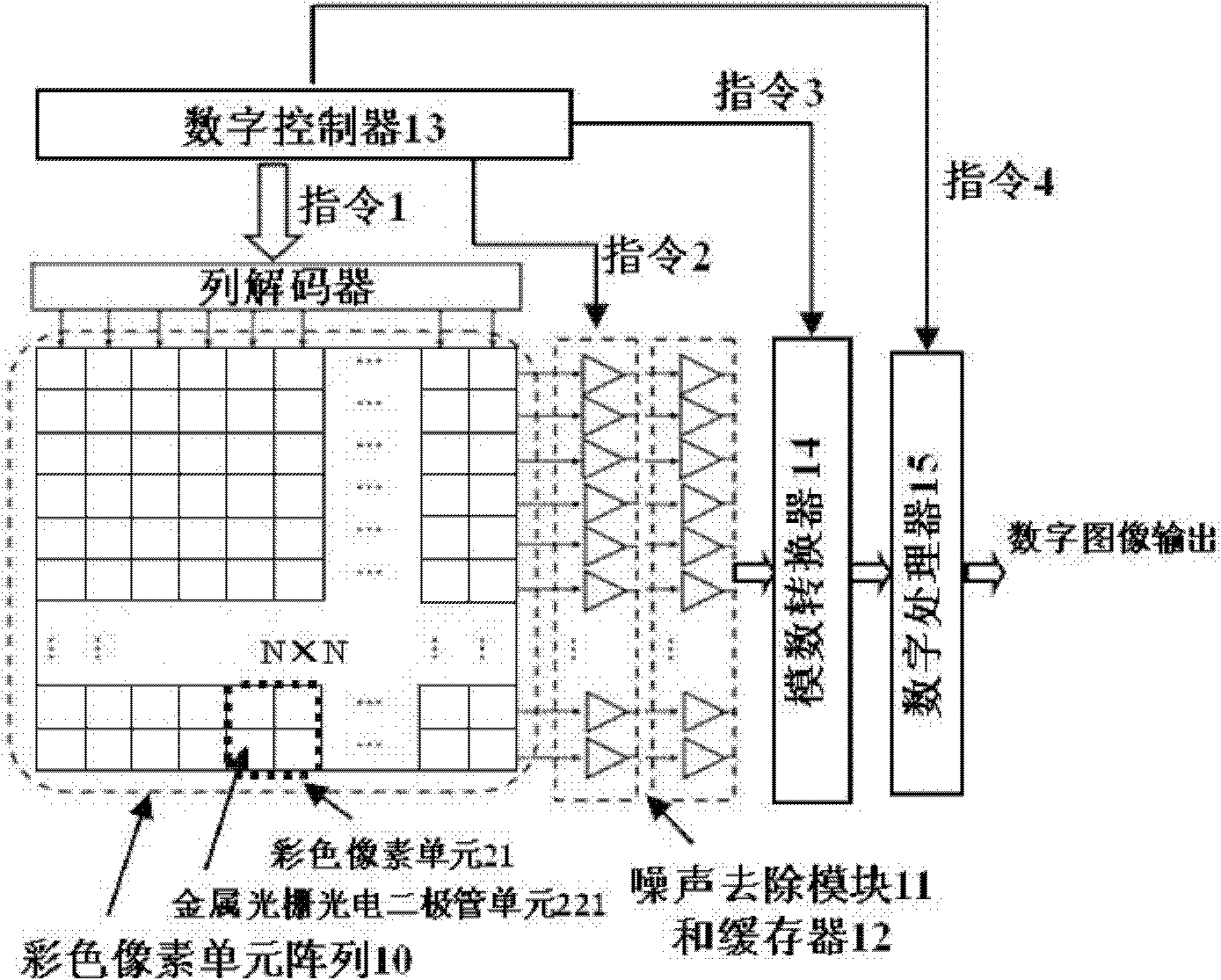 Standard complementary metal oxide semiconductor (CMOS) process-based color image sensor