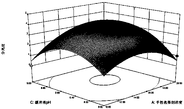 Method for separating chiral eriodictyol from peanut shells and application of chiral eriodictyol