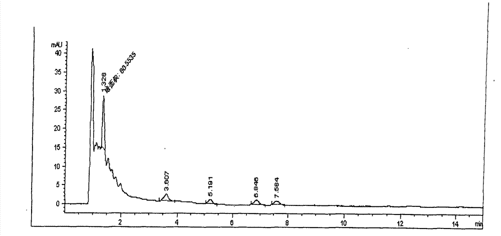 Method for measuring residual quantity of thidiazuron and diuron as well as metabolites thereof in cotton