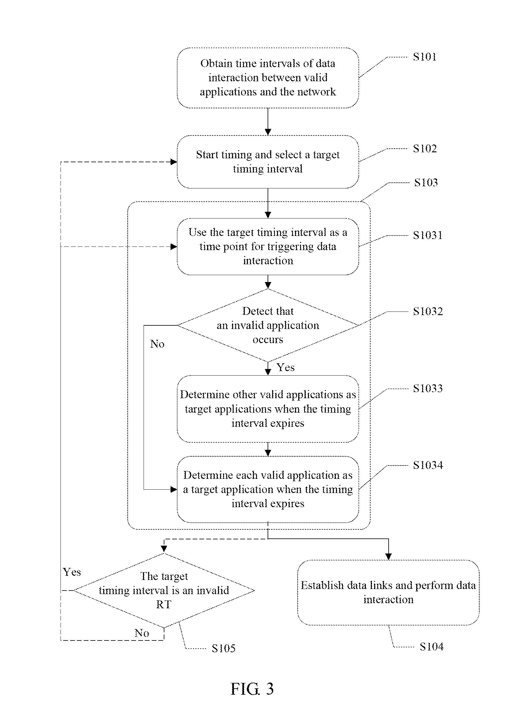Method and Apparatus for Data Interaction