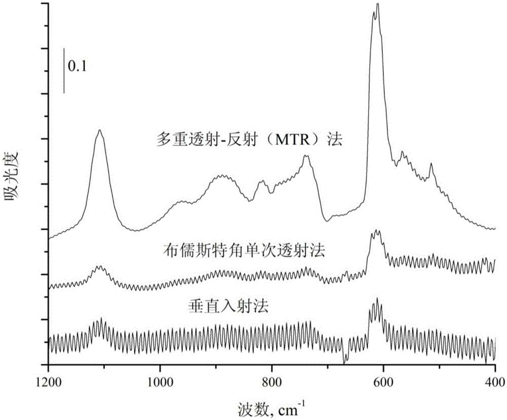 Method for detecting content of substitutional carbon and interstitial oxygen in monocrystalline silicon