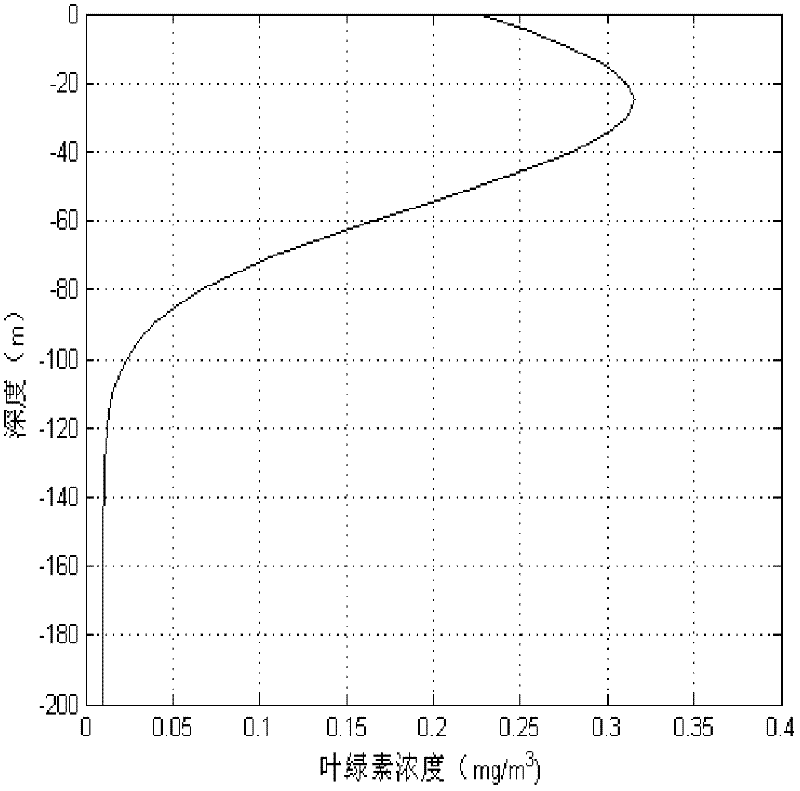 Method for analyzing underwater light transmission characteristic