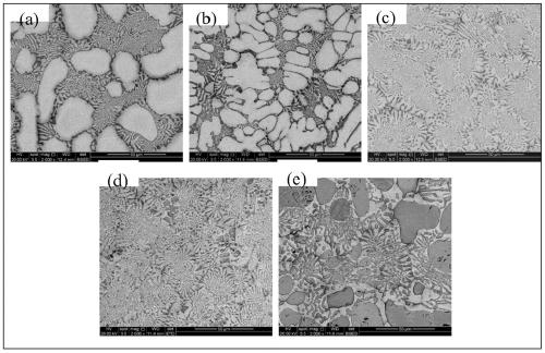 High-entropy alloy and multi-component carbide eutectic composite material and its in-situ preparation method