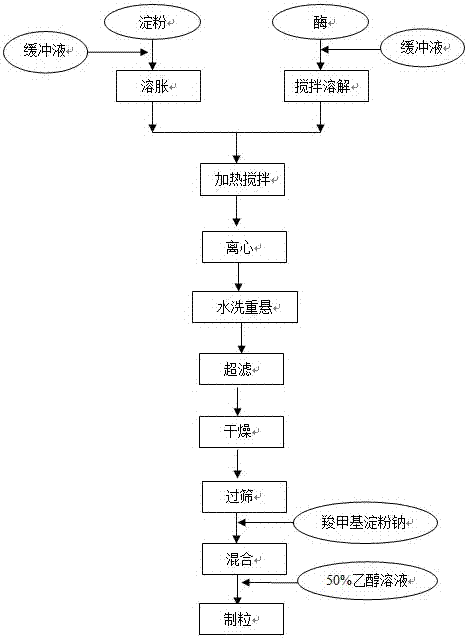 Micro-porous starch composite styptic powder and preparation method thereof