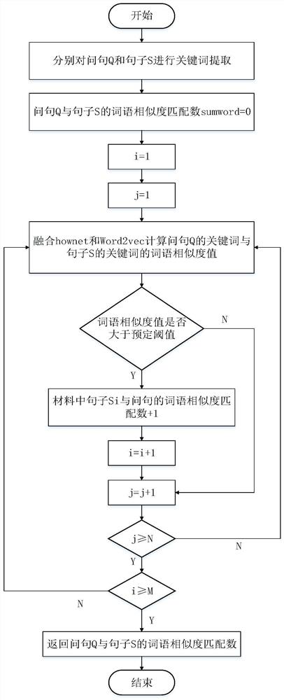 A system and application method for automatic question answering by a reading robot