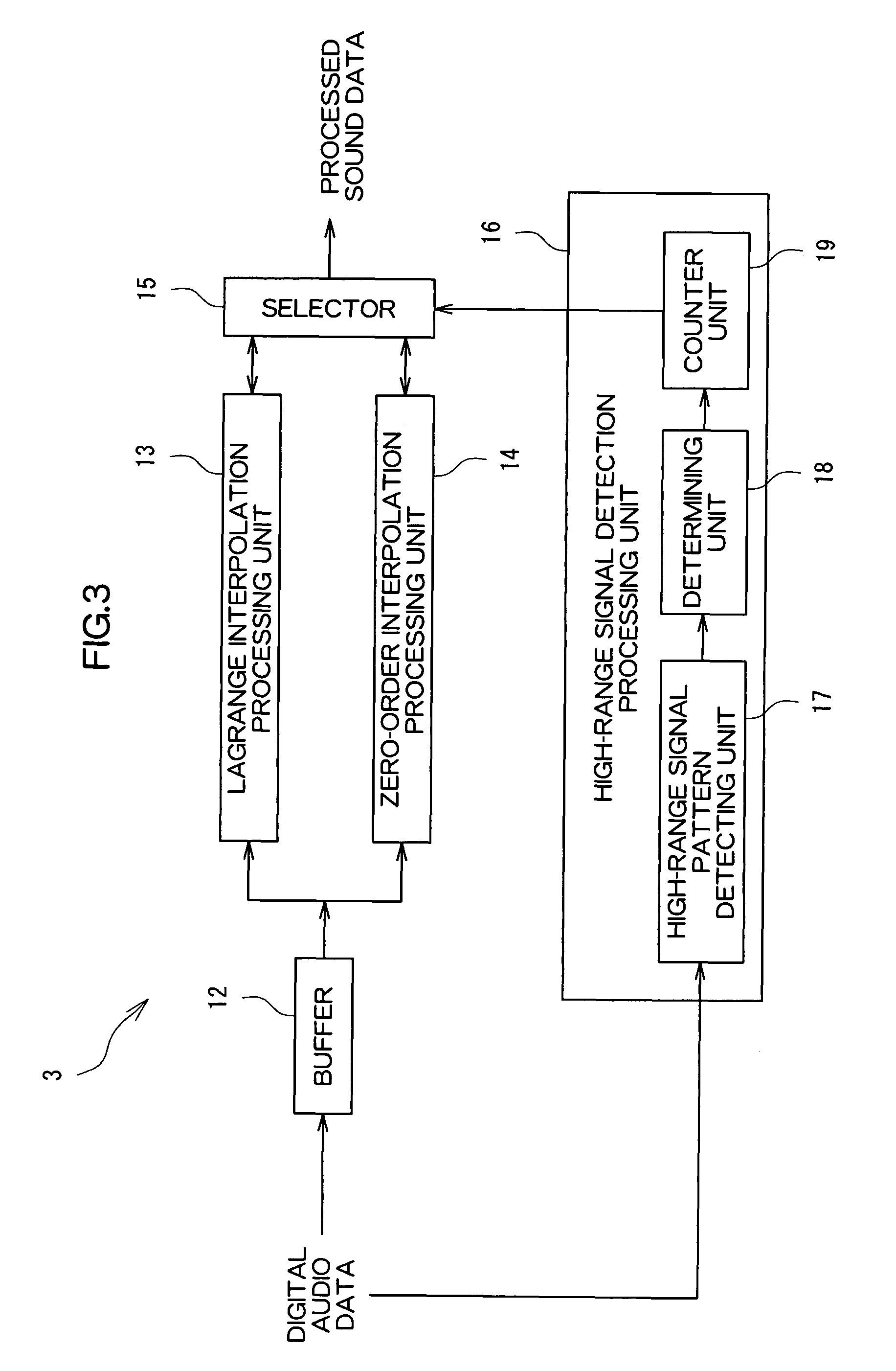 Adaptive interpolation in upsampled audio signal based on frequency of polarity reversals