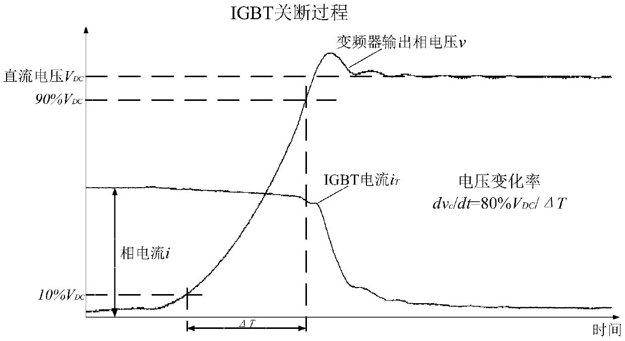 Self-calibration method of converter IGBT power module junction temperature measurement