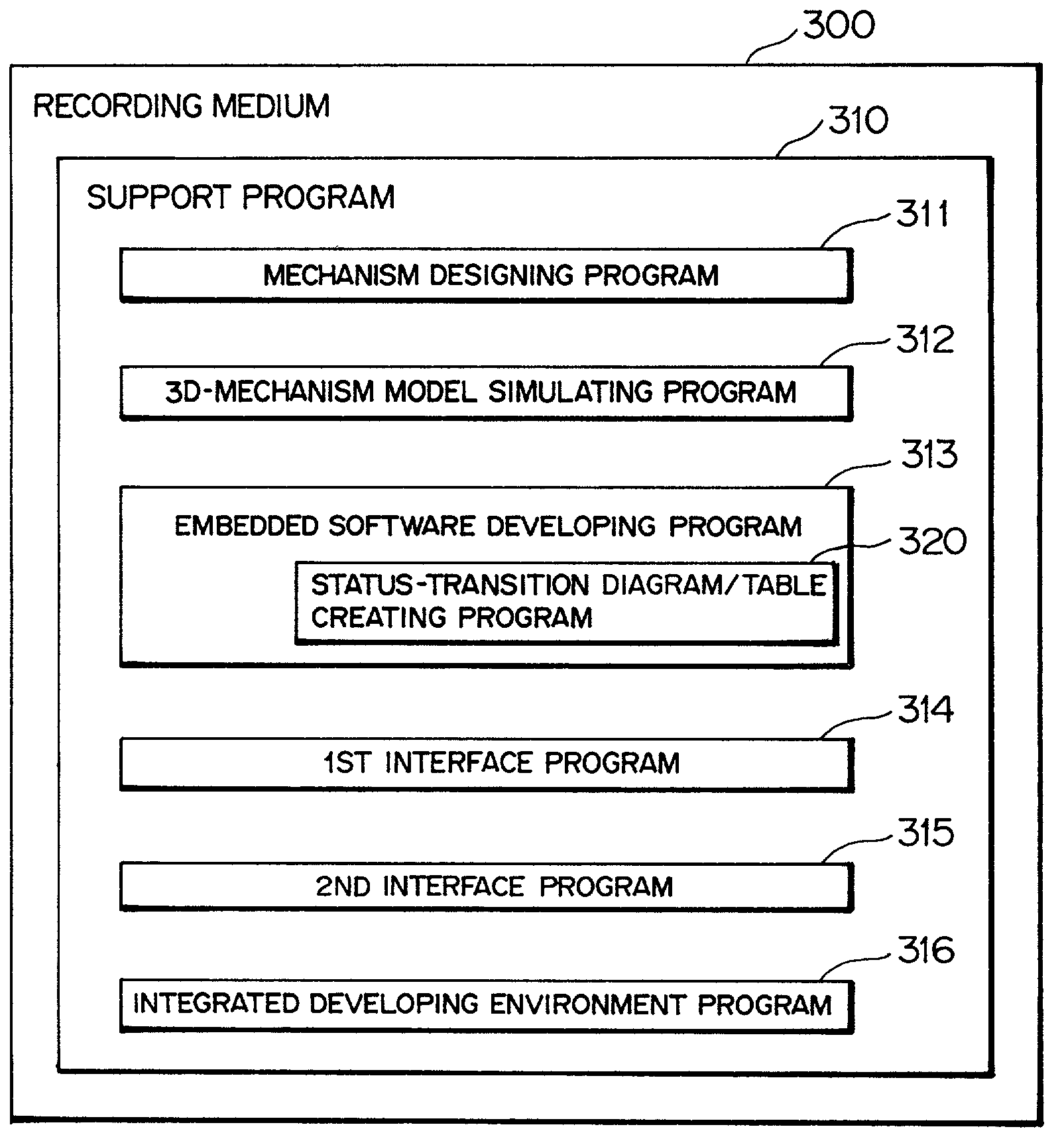 Support system, and computer-readable recording medium in which support program is recorded