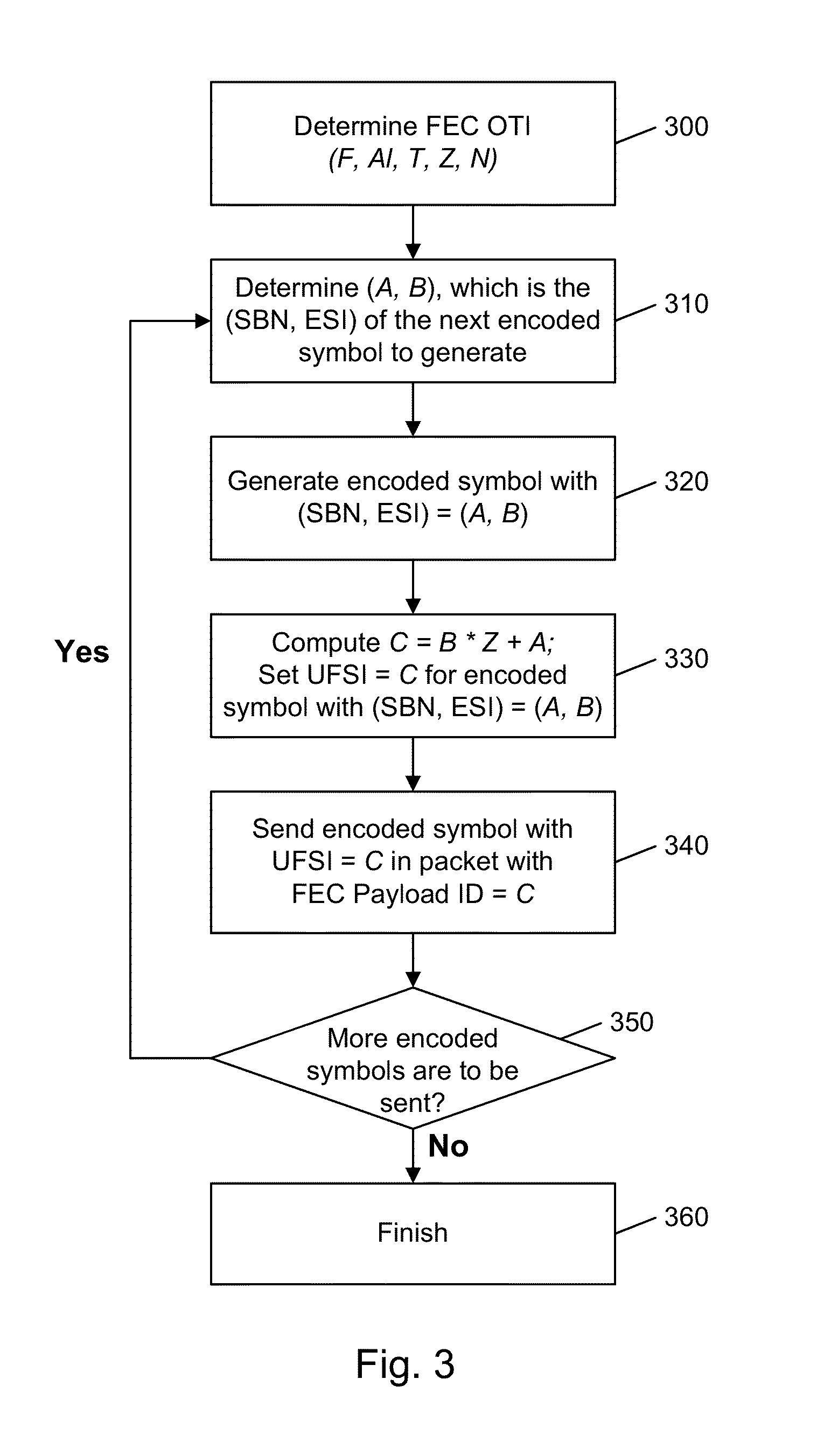 Content delivery system with allocation of source data and repair data among HTTP servers