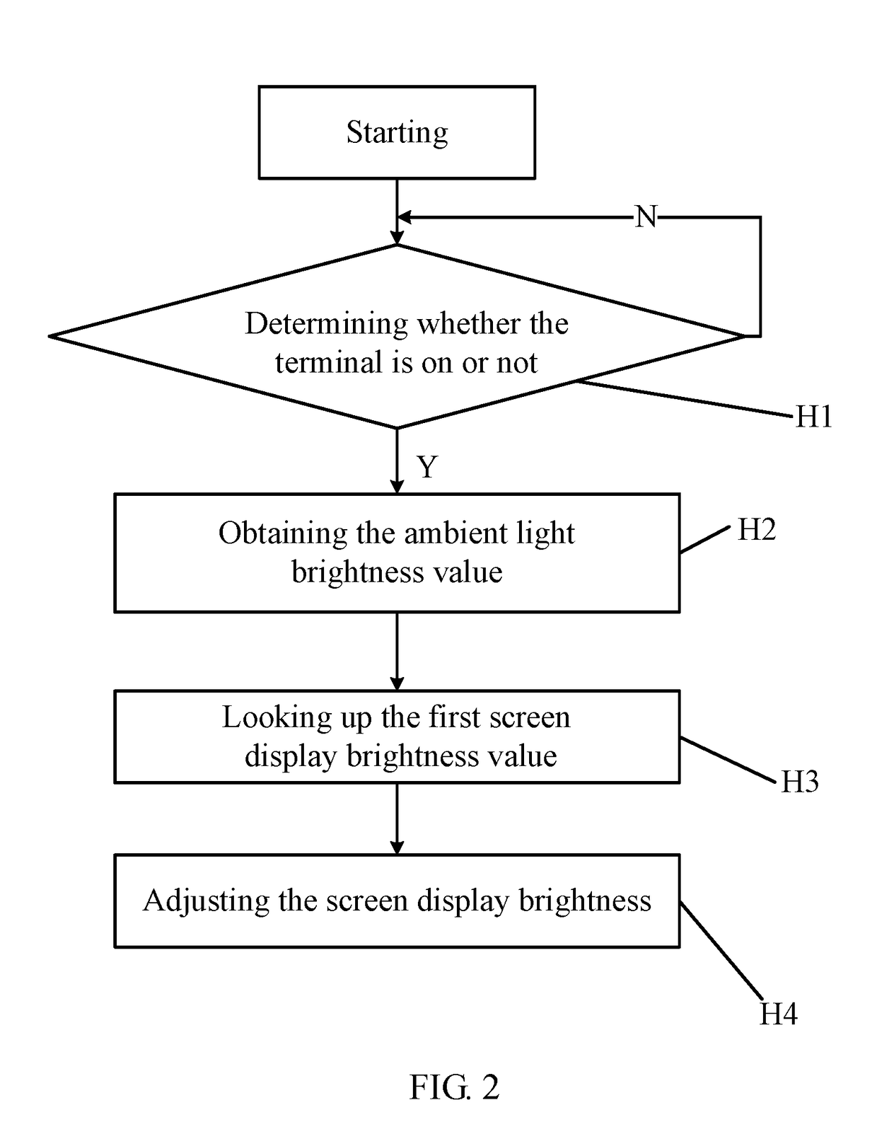 Method, system, and terminal for adjusting screen brightness of terminal