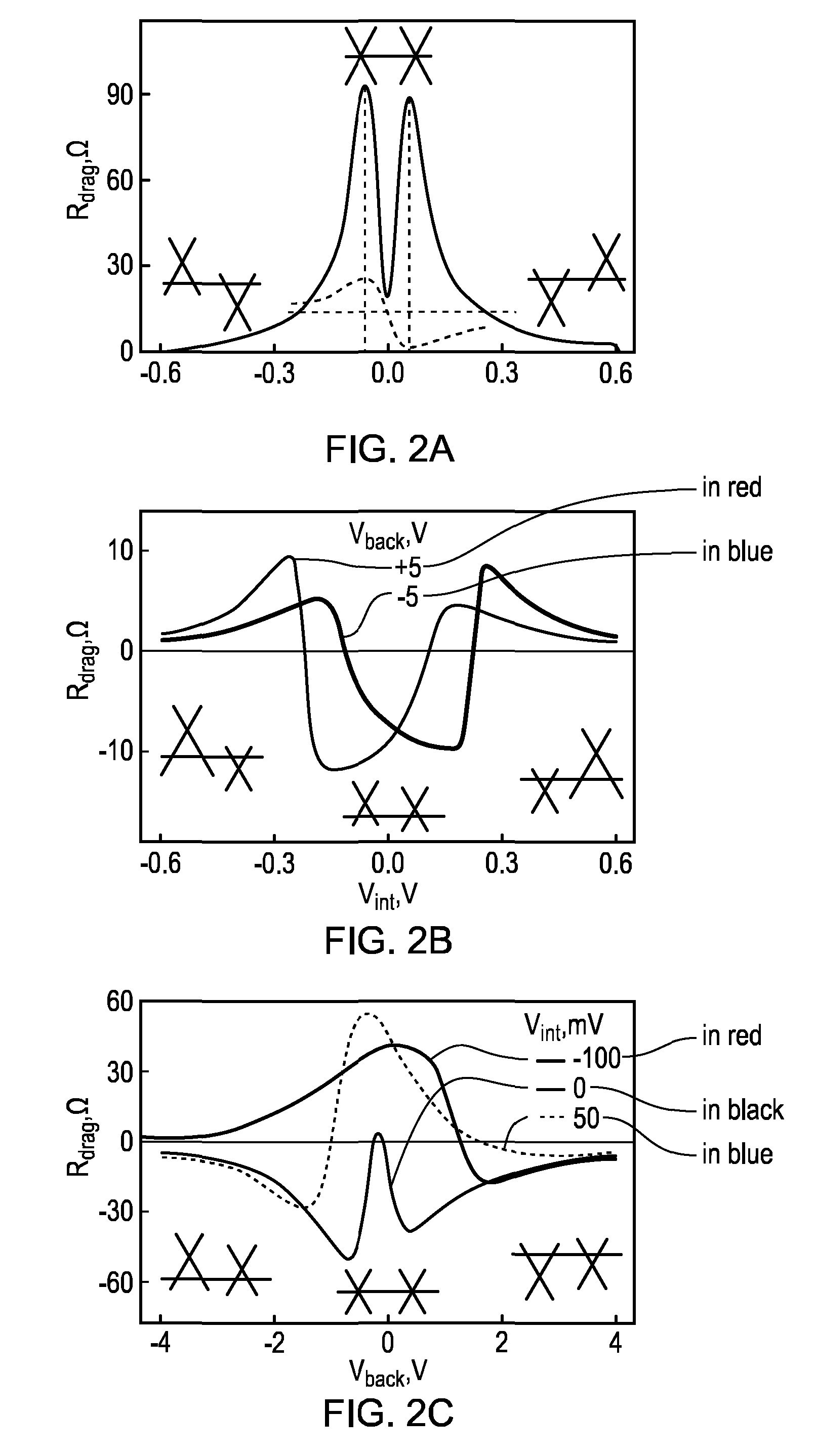 Transistor device and materials for making