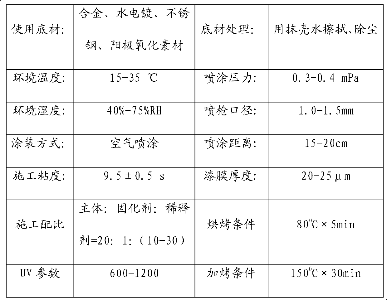 Voltage-withstand photo-cured anode oxidation coating, as well as preparation method and using method thereof